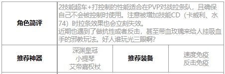 第七史诗贤者巴尔赛尚好用吗,第七史诗月光英雄贤者巴尔赛尚介绍