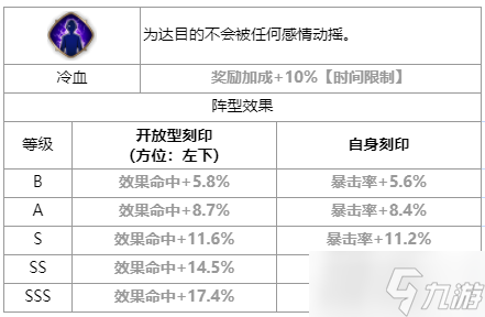 第七史詩末日指揮官查爾斯怎么樣