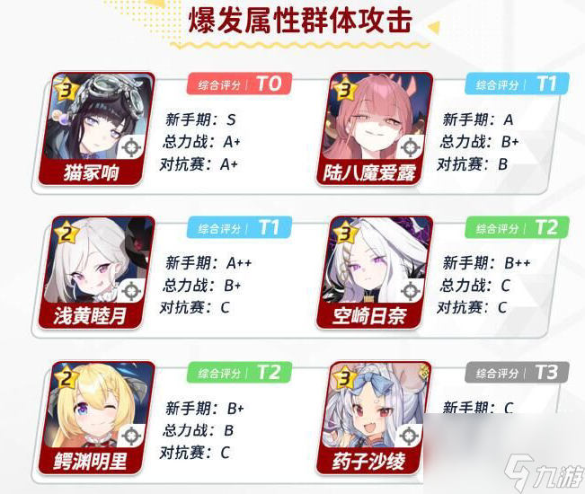 蔚蓝档案新手角色怎么选