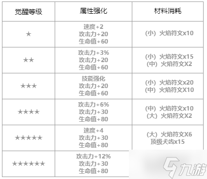 第七史诗梅丽莎怎么样