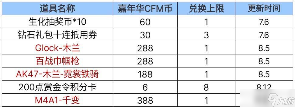 cf嘉年华狂欢活动大全最新 2023嘉年华狂欢奖励汇总[多图]