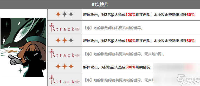 重返未来1999小春雀儿怎么样 重返未来1999小春雀儿技能介绍