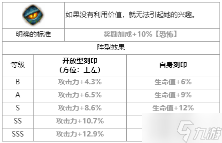 第七史詩律荷怎么樣