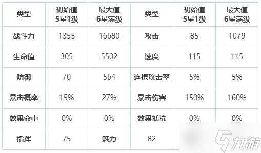 第七史詩操作員賽柯蘭特怎么樣