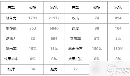 第七史诗律荷怎么样