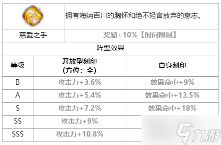 第七史诗雨修怎么样