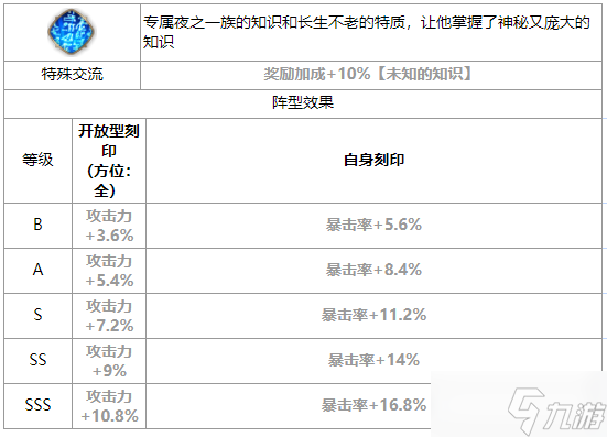 第七史詩魯特比怎么樣