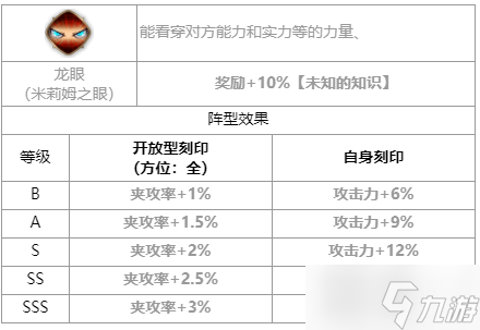 第七史诗米莉姆怎么样