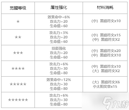 第七史詩海盜船長芙蘭怎么樣