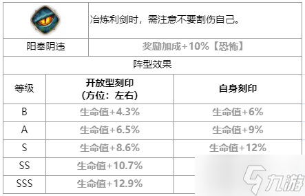 第七史詩野心分子泰溫怎么樣