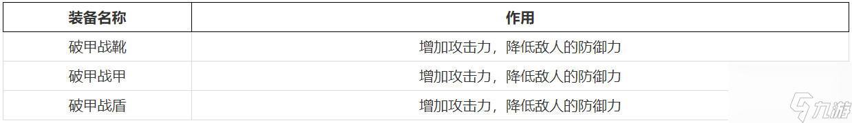 暴走英雄坛破防怎么洗 暴走英雄坛破防有啥用