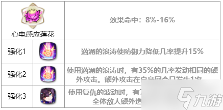 第七史詩璐璐卡怎么樣