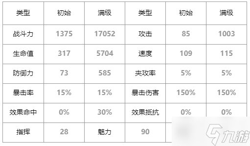 第七史诗爱尔菲特怎么样