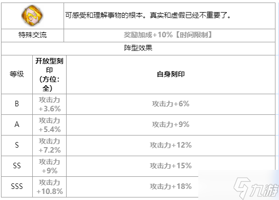 第七史詩璐璐卡怎么樣