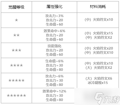 第七史诗索尔怎么样