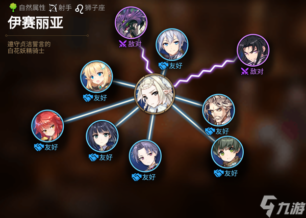 第七史诗伊赛莉亚怎么样