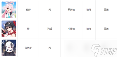 碧蓝档案wiki人物图鉴有哪些