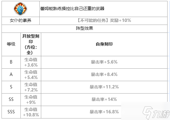 第七史诗蕾姆怎么样