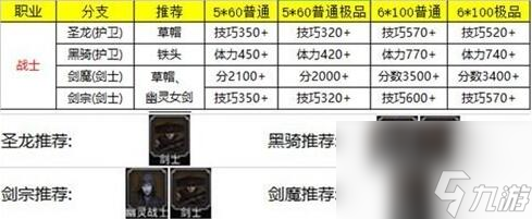 地下城堡2怎么转职 转职推荐图表推荐