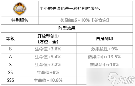 第七史诗海洋香气璐璐卡怎么样