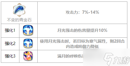 第七史诗鲁特比怎么样