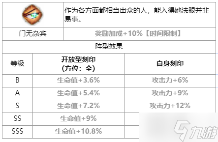 第七史詩一輪孤月維爾蘿娜怎么樣