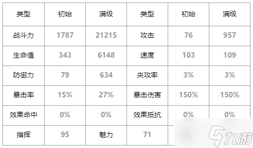 第七史诗伊莉娜芙怎么样