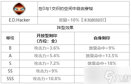 第七史诗ae-NINGNING怎么样