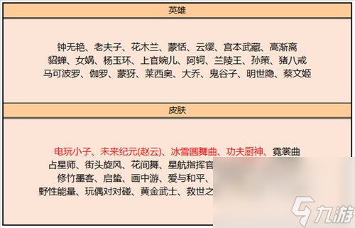 《王者榮耀》2023年新皮膚匯總大全