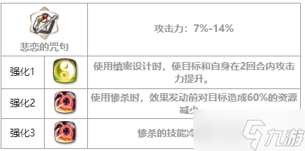 第七史诗扎哈克怎样