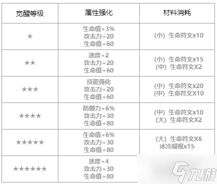 第七史詩律荷怎么樣