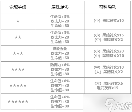 第七史詩協(xié)調(diào)者卡威利怎么樣