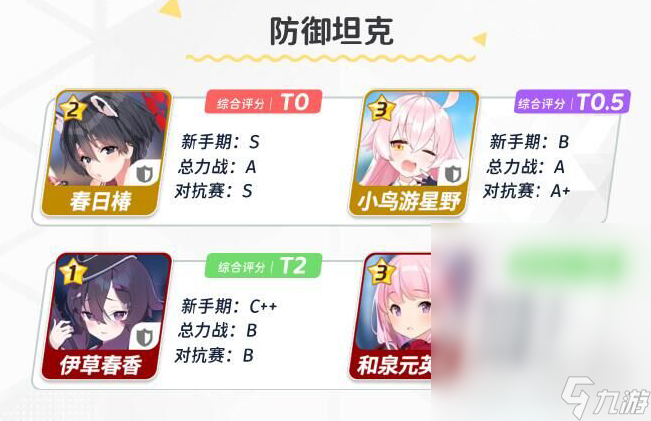 蔚蓝档案新手角色怎么选择