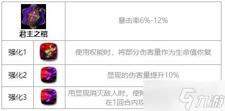 第七史诗梅丽莎怎么样