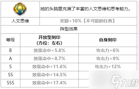 第七史诗洁克欧怎么样