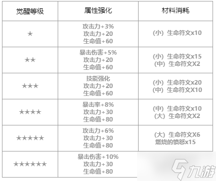 第七史诗优芬妮怎么样