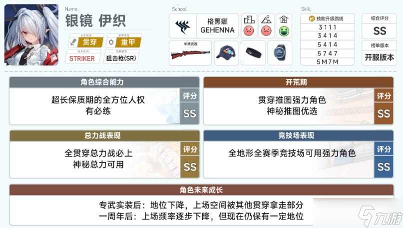蔚蓝档案初始角色推荐