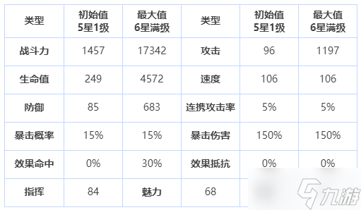 第七史诗佛里蒂丝怎么样