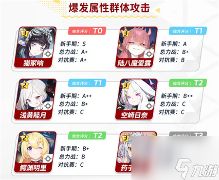 碧蓝档案节奏榜-2023全角色节奏榜单一览