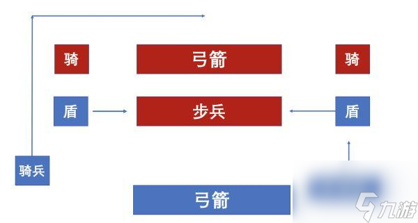 骑马与砍杀战团怎么布阵？