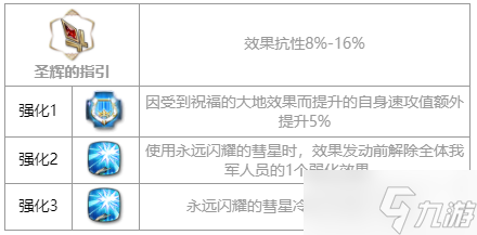 第七史诗艾雷娜怎么样