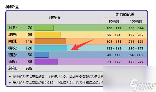 寶可夢(mèng)劍盾鋁鋼龍性格技能怎么搭配？努力值怎么練？ （劍盾鋁鋼龍努力值）