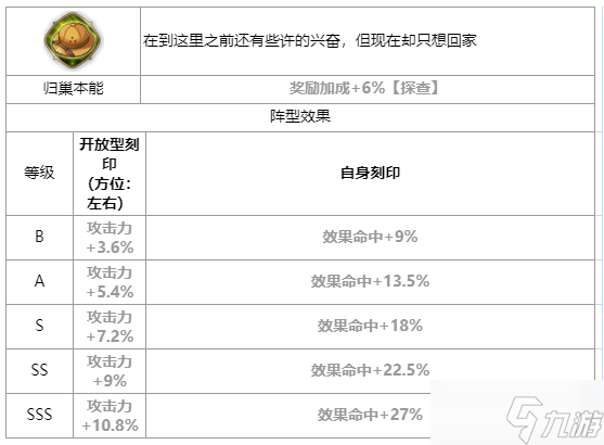 第七史诗南国的伊赛丽亚怎么样