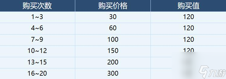 蔚蓝档案体力规划