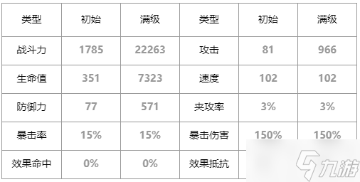 第七史詩協(xié)調(diào)者卡威利怎么樣