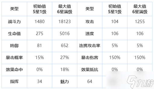 第七史诗艾妲怎么样