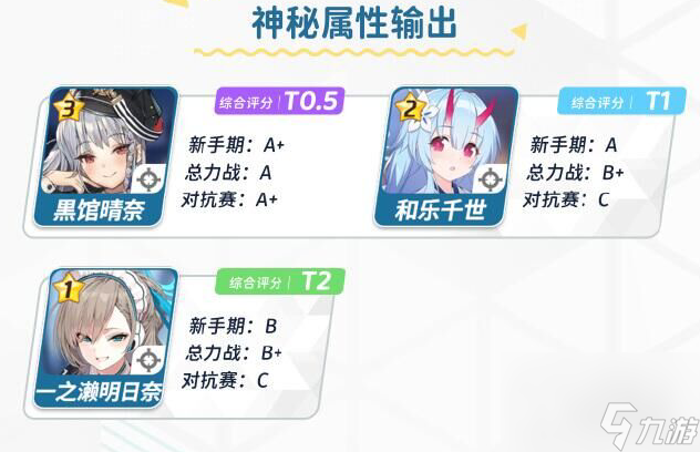 蔚蓝档案新手角色怎么选