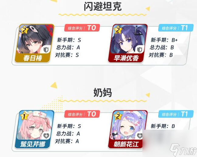 蔚蓝档案新手角色怎么选