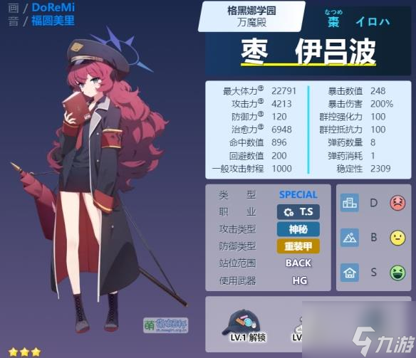 蔚蓝档案枣伊吕波怎么样 蔚蓝档案枣伊吕波角色介绍