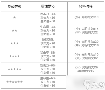 第七史诗实验体赛兹怎么样